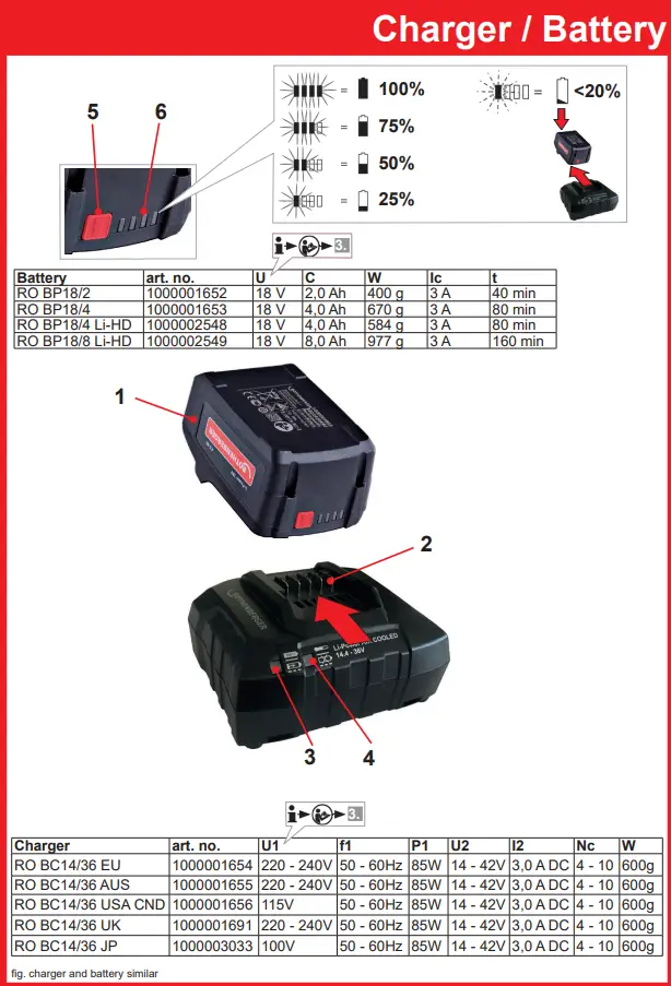 ROTHENBERGER Romax 4000 Brushless Cordless Press Machine and Jaws 7