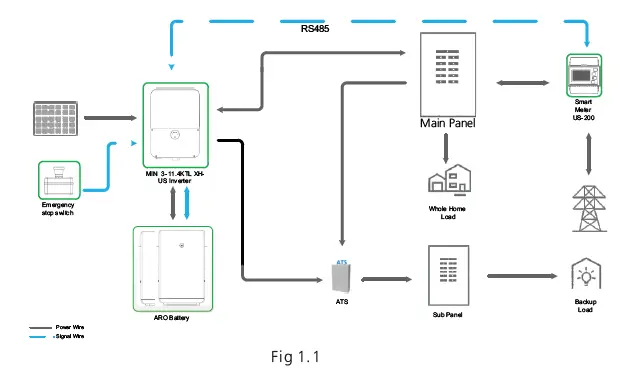 GROWATT-MIN-3K-11.4KTL-XH-US-Grid-Tie-Storage-Inverter-fig-1
