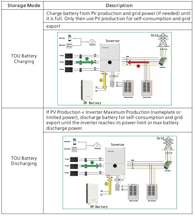 GROWATT-MIN-3K-11.4KTL-XH-US-Grid-Tie-Storage-Inverter-fig-13