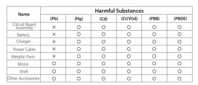 NGTECO NG-RV1100 Robotic Vacuum Cleaner FIG 21