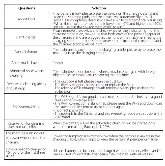 NGTECO NG-RV1100 Robotic Vacuum Cleaner FIG 24