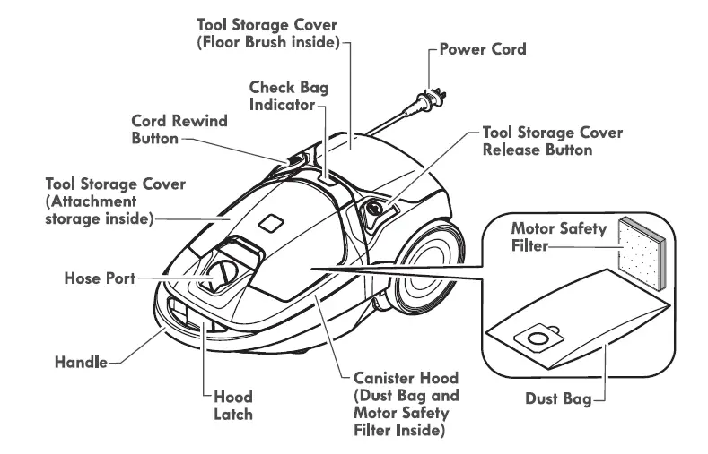Kenmore-BC4026-Bagged-Canister-Vacuum-Cleaner-FIG-3F