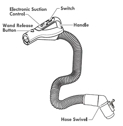 Kenmore-BC4026-Bagged-Canister-Vacuum-Cleaner-FIG-5