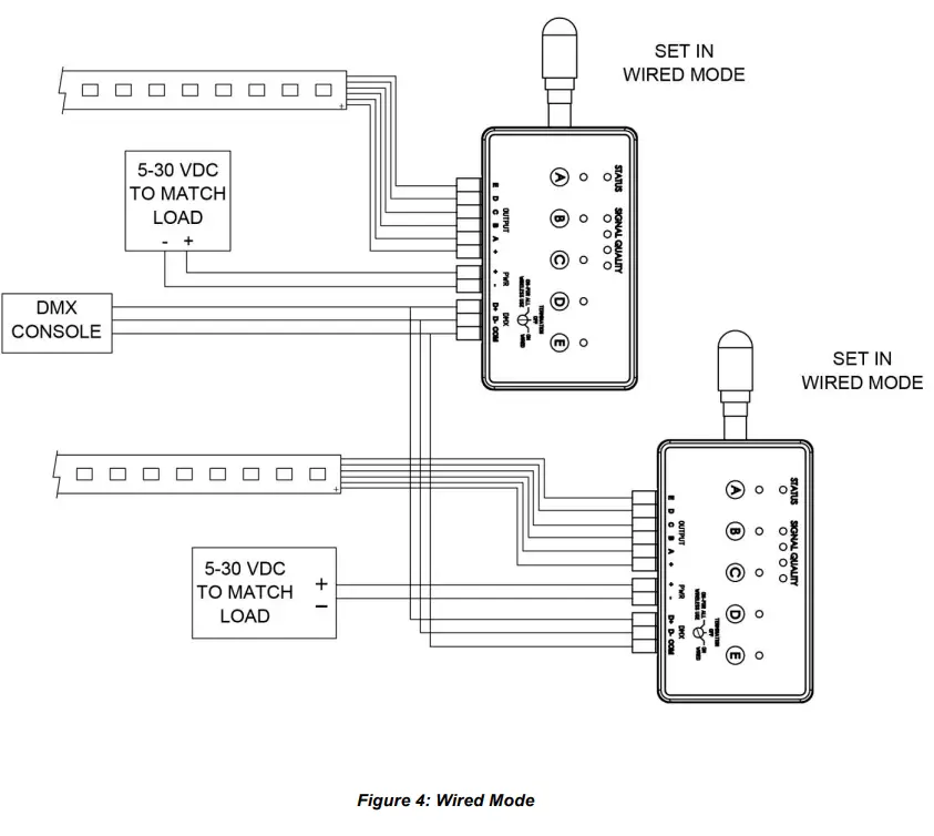CITY THEATRICAL 5943 QolorFLEX 5x2 5A 24GHz Multiverse Dimmer - fig 1