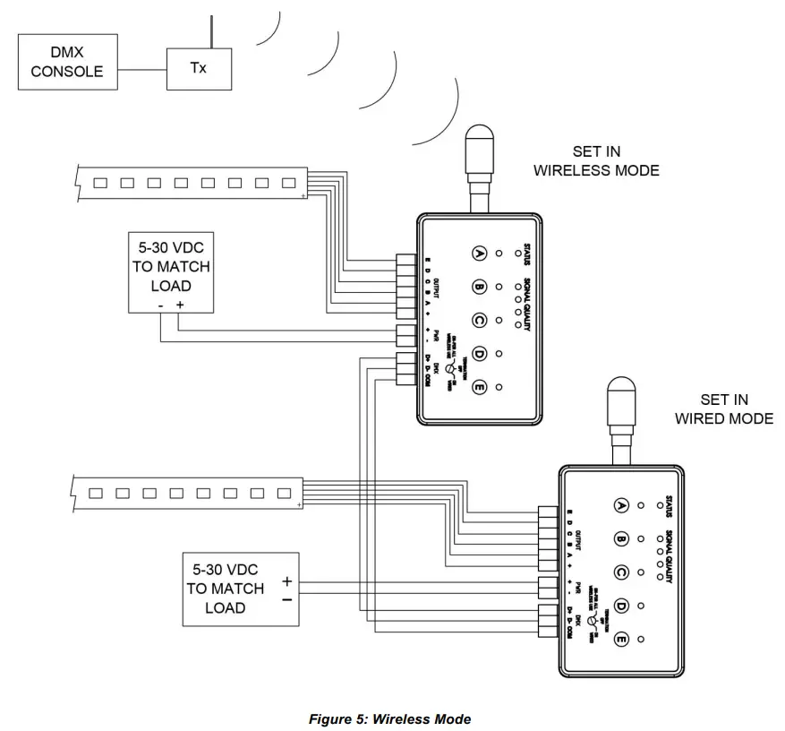 CITY THEATRICAL 5943 QolorFLEX 5x2 5A 24GHz Multiverse Dimmer - fig