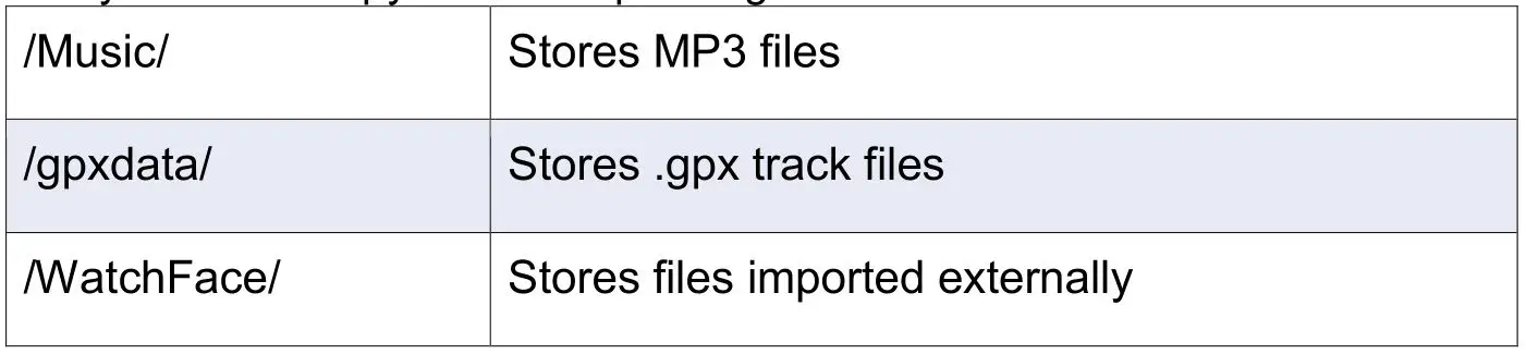 AMAZFIT Smartwatch - Copying Files Table