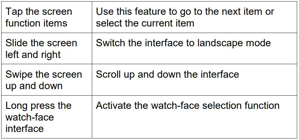 AMAZFIT Smartwatch - Touch Screen Gesture Operations table