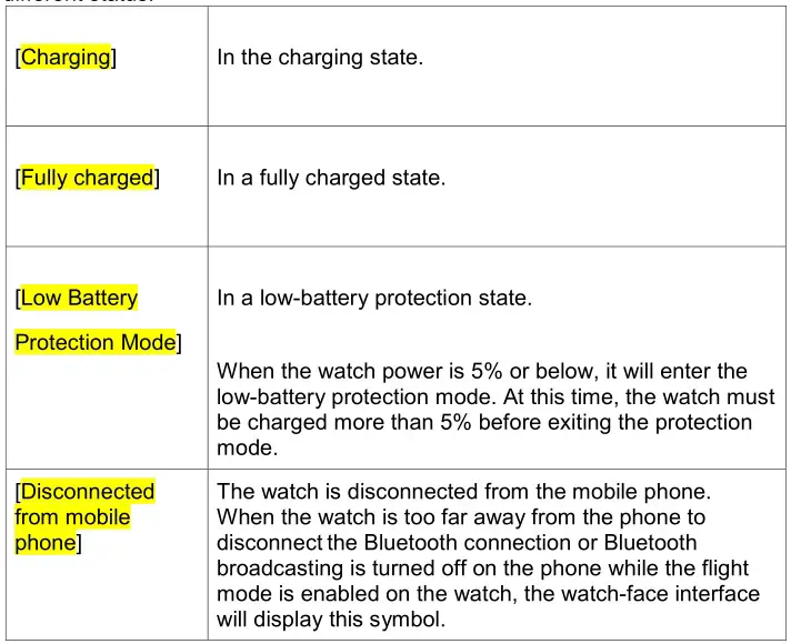 AMAZFIT Smartwatch User Manual-System Status Symbol