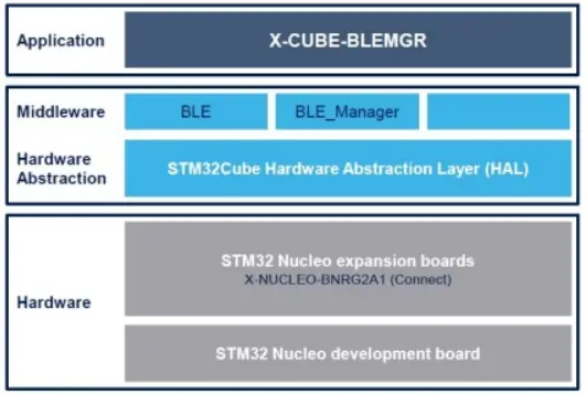 STMicroelectronics-UM3051-e-X-CUBE-BLEMGR-Bluetooth-Low-Energy-Manager-Software-PRODUCT