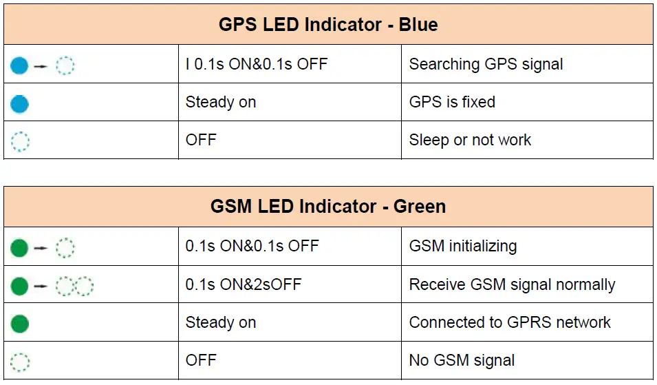 amber connect C210 Wireless GPS Tracker-2