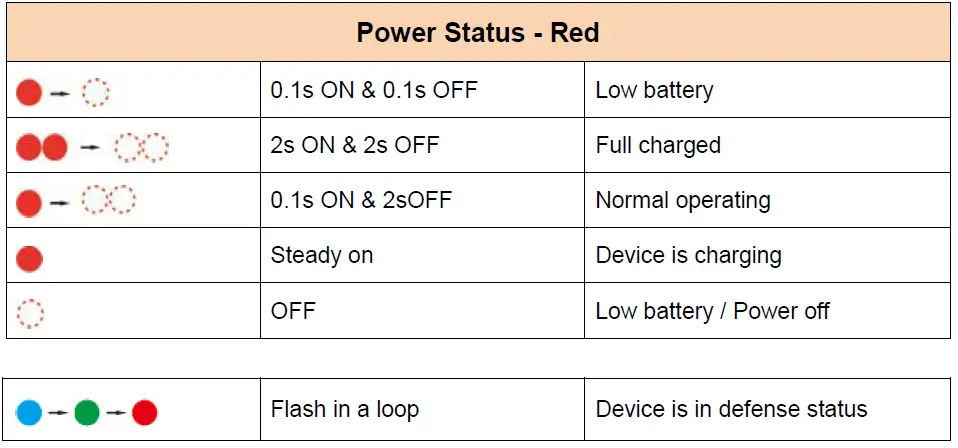 amber connect C210 Wireless GPS Tracker-3