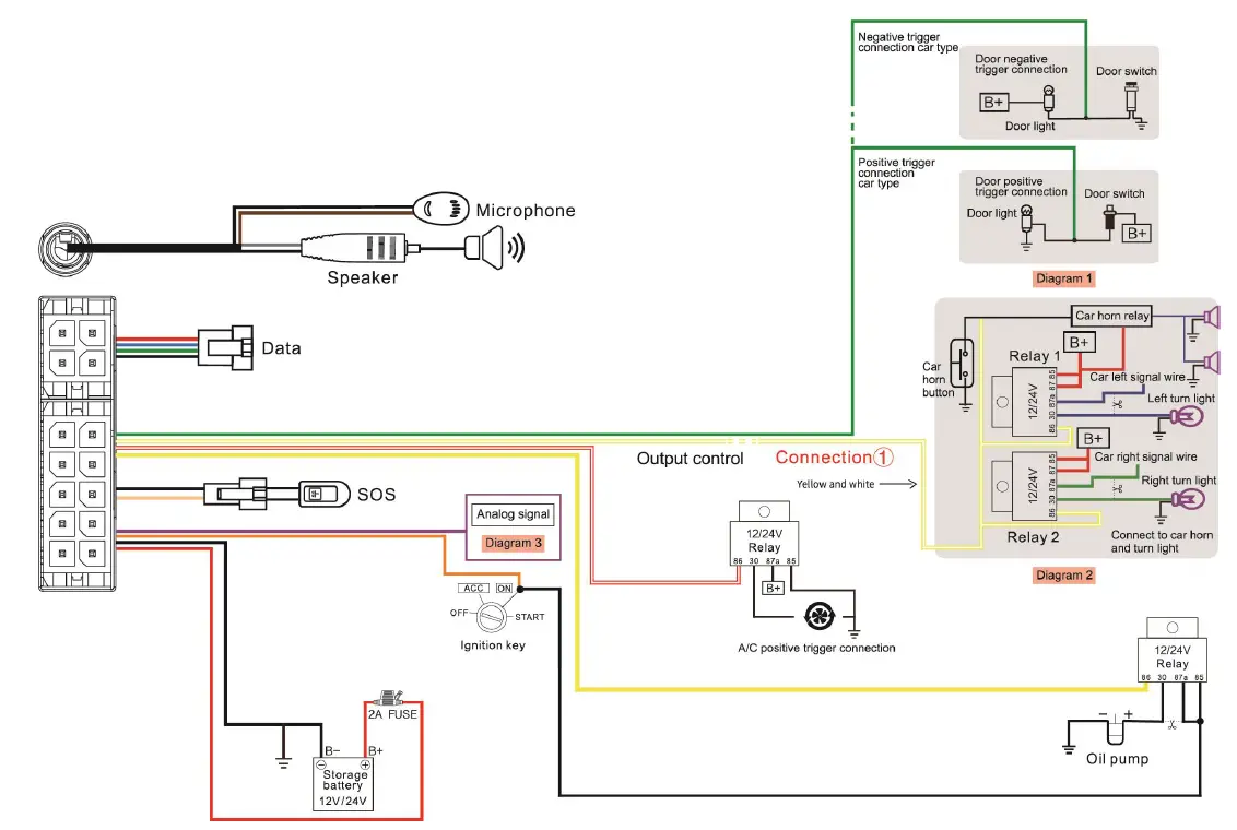 amber connect C210 Wireless GPS Tracker-6