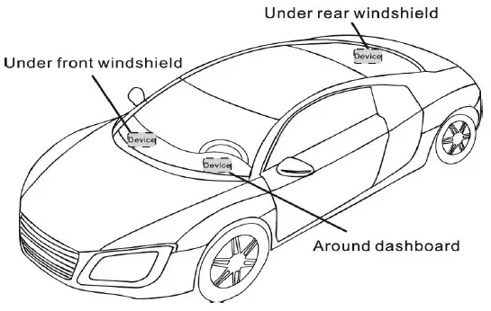 amber connect C210 Wireless GPS Tracker-7