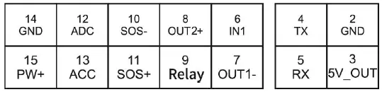amber connect C210 Wireless GPS Tracker-8
