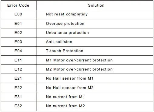 COUGAR-E-MARS-Electrica-lGaming-Desk-fig-16