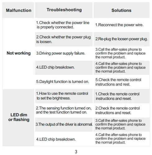 ERS tech ERS-F30W-SP LED Flood Light-fig10
