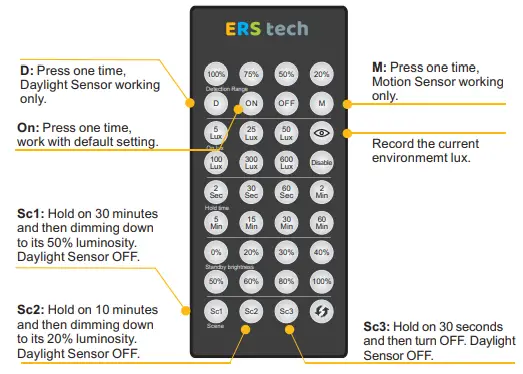 ERS tech ERS-F30W-SP LED Flood Light-fig3