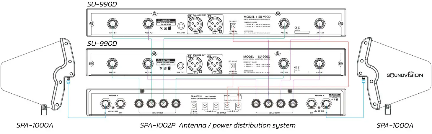 SOUNDVISION SPA 1002P Directional Antenna for Wireless Microphone - fig 7