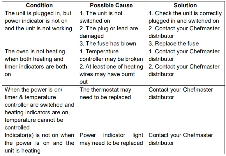 CHEFMASTER-HEC820-3-Shelf-Convection-Oven-1