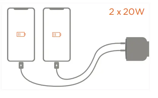 CHOETECH-C0054-40W-Dual-USB-C-PD-Car-Charger-2
