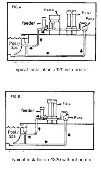 PENTAIR RAINBOW 320 Chlorine, Bromine Feeder fig 3