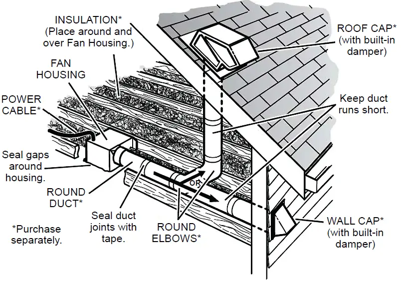 ReVent-RVL110-CFM-Easy-Installation-Bathroom-Exhaust-Fan-fig-5