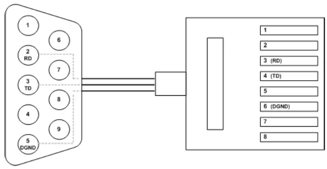 D-Link DIS-700G-28SW Industrial Layer 2+ Gigabit Managed Switch with SFP Slots - 4