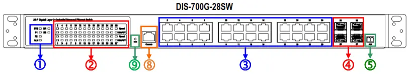 D-Link DIS-700G-28SW Industrial Layer 2+ Gigabit Managed Switch with SFP Slots - Front View