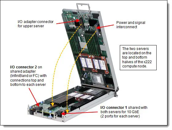Lenovo-tips1036-Flex-System-x222-Compute-Node-02