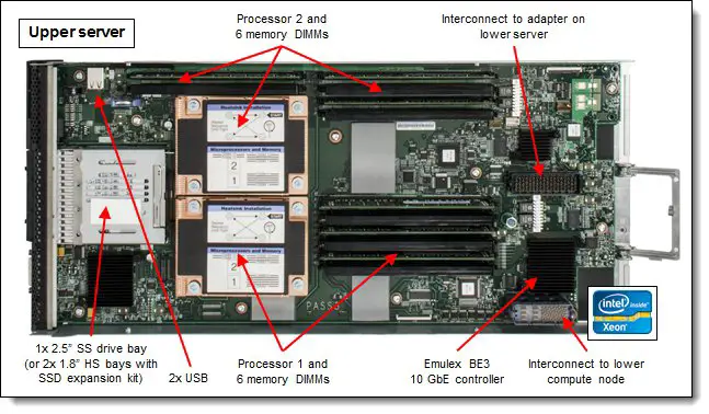 Lenovo-tips1036-Flex-System-x222-Compute-Node-03