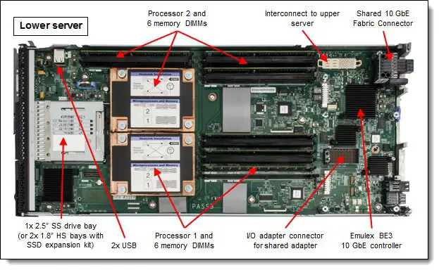 Lenovo-tips1036-Flex-System-x222-Compute-Node-04