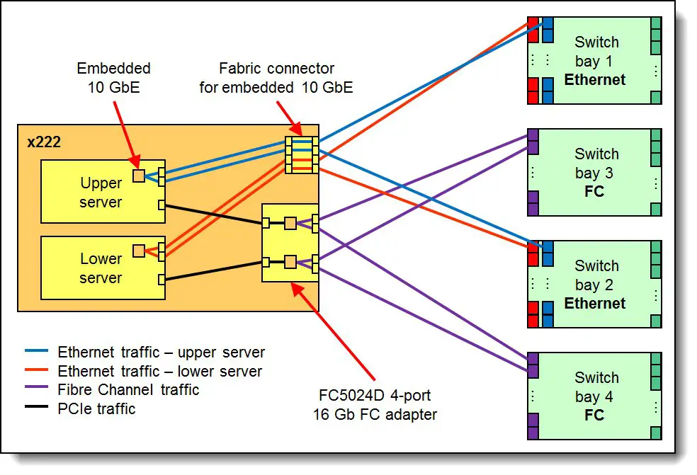 Lenovo-tips1036-Flex-System-x222-Compute-Node-07