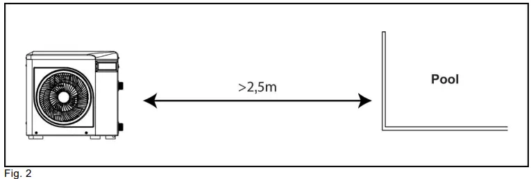 T I P Steam 25000 Inverter Pool Heat Pump-FIG3