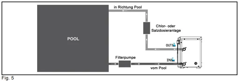 T I P Steam 25000 Inverter Pool Heat Pump-FIG8