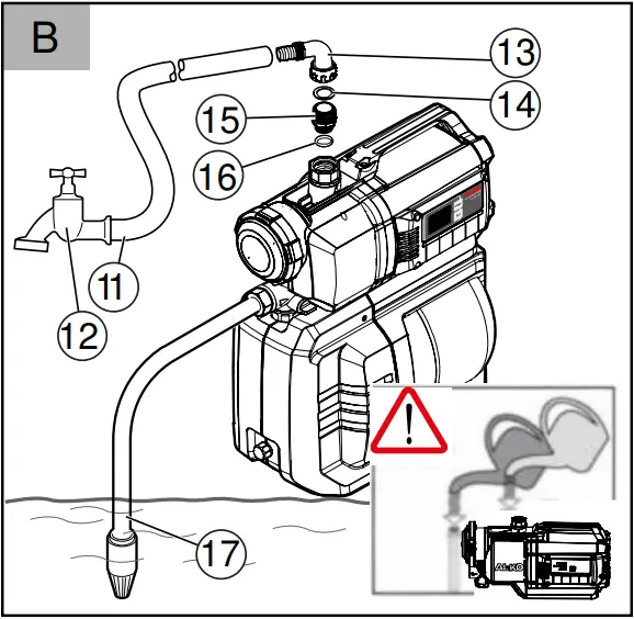 AL-KO HW 5000 - Fig. B