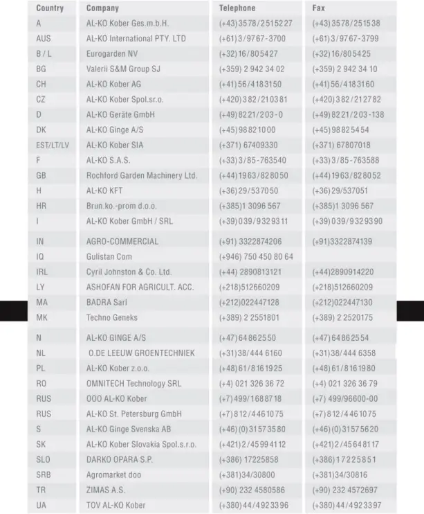 RETEVIS RB19 - Table