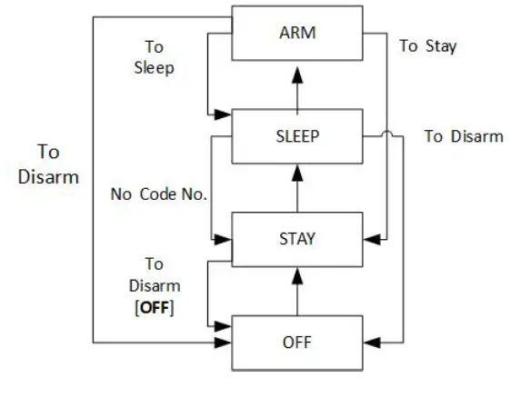 Paradox SP5500 4 to 32-Zone Expandable Security Systems - Fig6