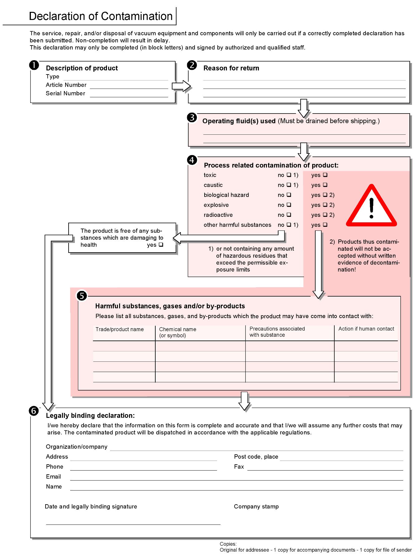 INFICON SL3000EX Sniffer Leak Detectors - Decommissioning