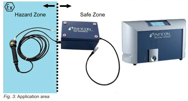 INFICON SL3000EX Sniffer Leak Detectors - Installation 2