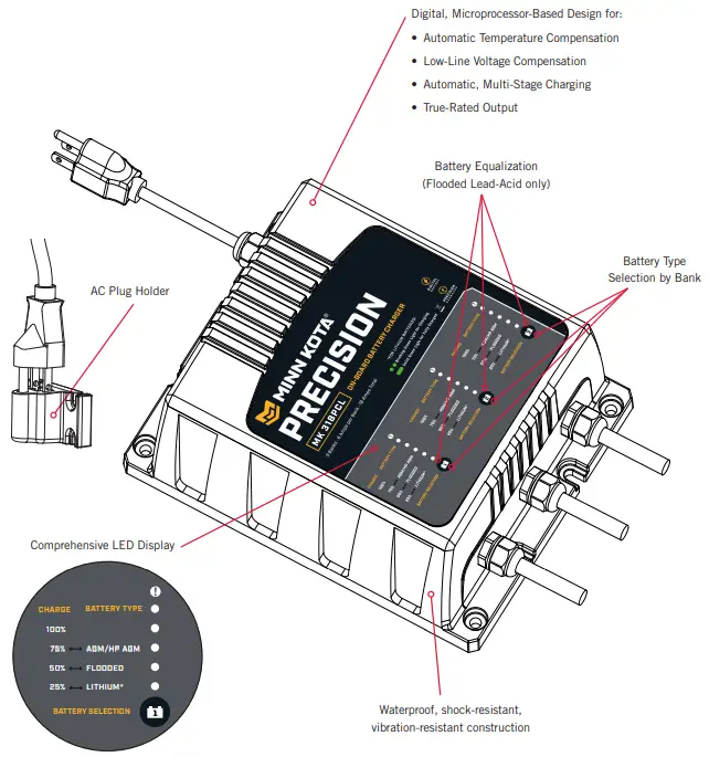 MINN KOTA MK 106PCL Precision Onboard - FEATURES