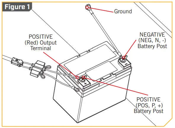 MINN KOTA MK 106PCL Precision Onboard - FIG 1