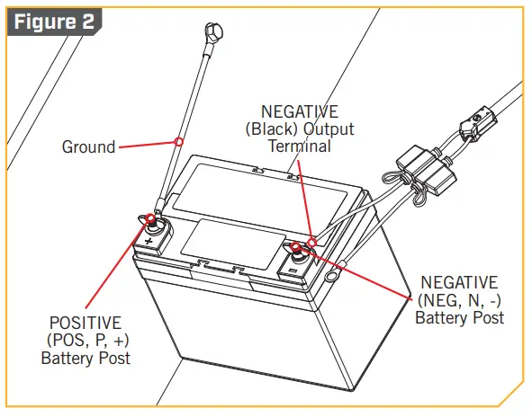 MINN KOTA MK 106PCL Precision Onboard - FIG 2