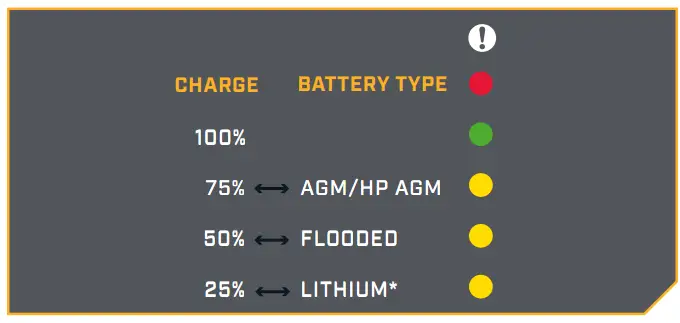 MINN KOTA MK 106PCL Precision Onboard - PATTERNS