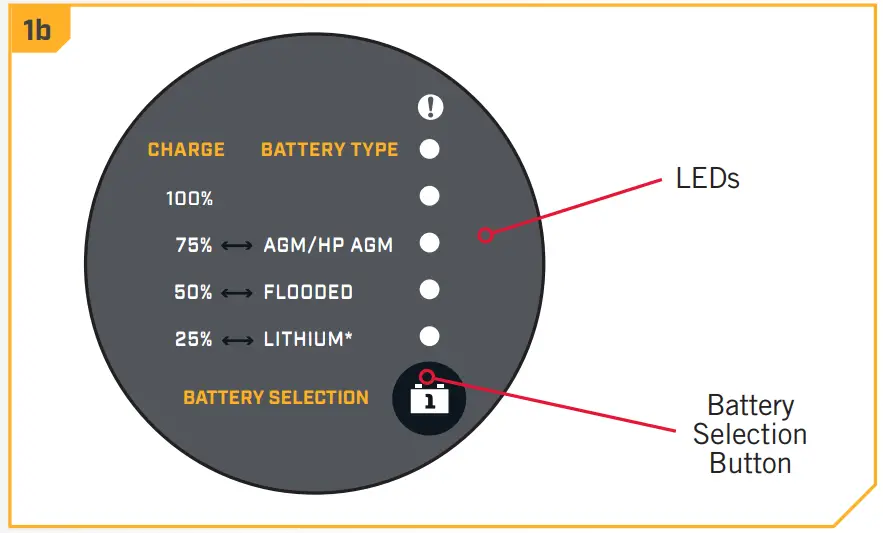 MINN KOTA MK 106PCL Precision Onboard - hold the Battery