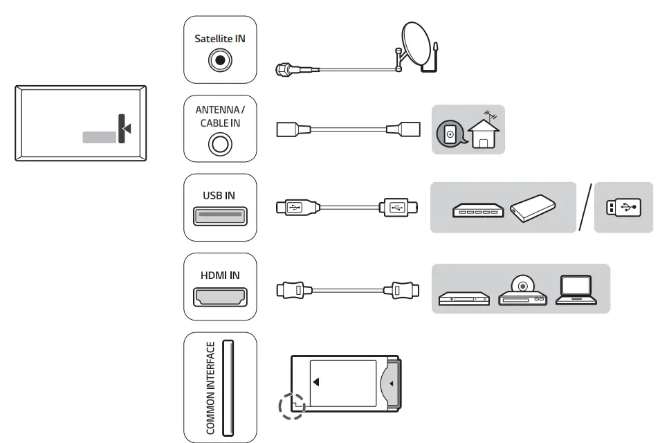 LG 43UR762H9ZC Television-fig4