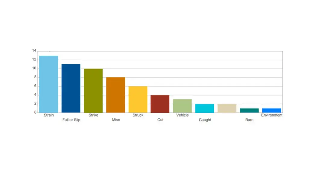 Brandfolder Policyholder Portal Loss Run Reports For Safety Grants User Guide