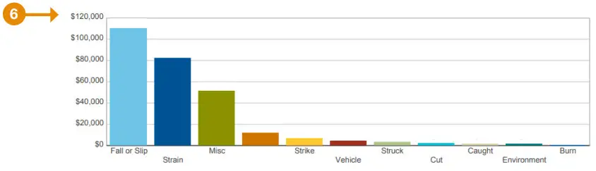 Brandfolder Policyholder Portal Loss Run Reports for Safety Grants - fig2