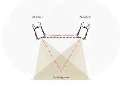 GOLD-NOTE-A6-EVO-II-Three-Way-Floor-Stand-3