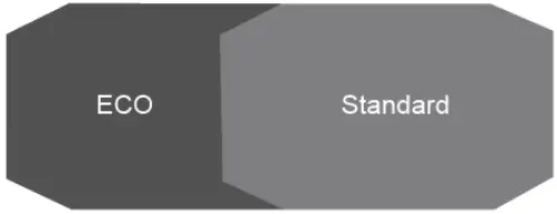 kogan KAMN29FUSA 29-ECO