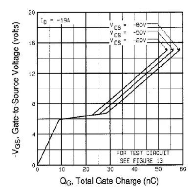 VISHAY-TO-247AC-Power-MOSFET-fig-10